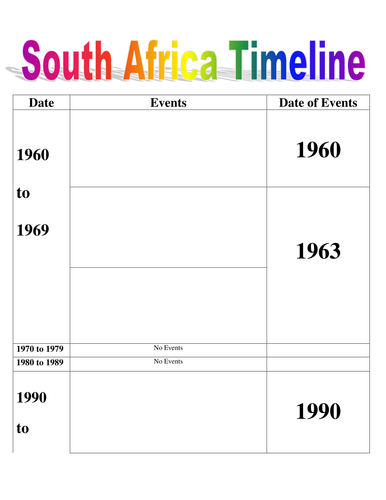 Nelson Mandela Timeline by 0702658 - Teaching Resources - Tes