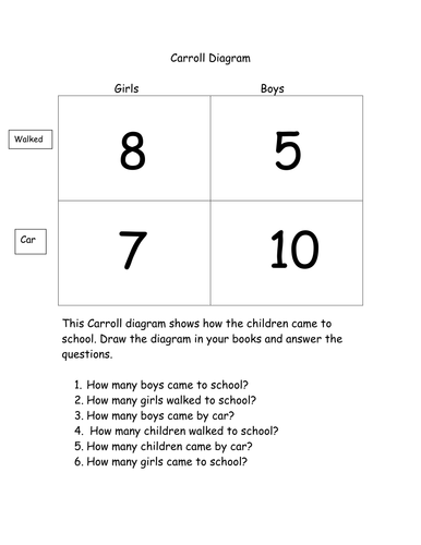 Carroll Diagram Worksheet | Teaching Resources