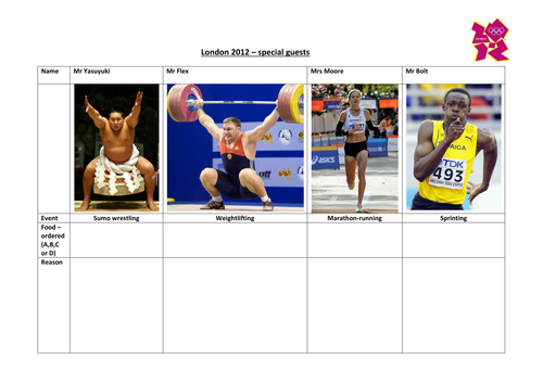 London 2012 Olympics food tests