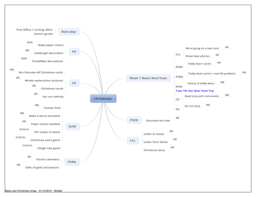 Christmas topic planner mindmap