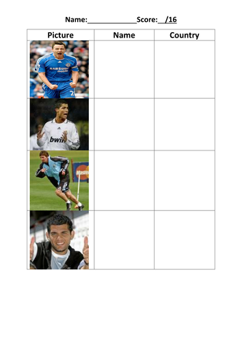Guess the name/country of the footballers
