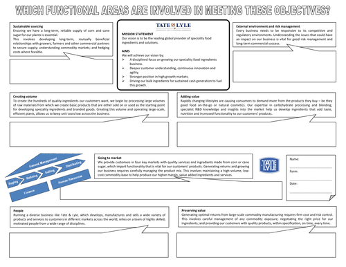 Functional areas for meeting objectives 1