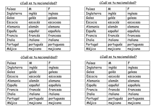 Cual Es Tu Nacionalidad Teaching Resources