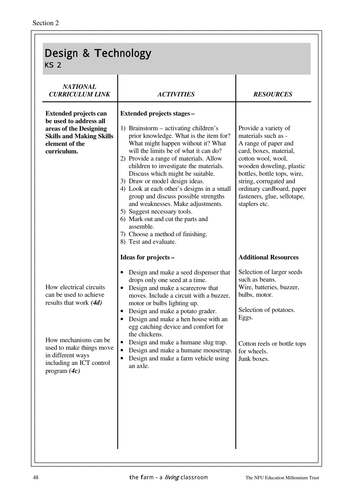 The Farm: A living classroom for KS2 D&T