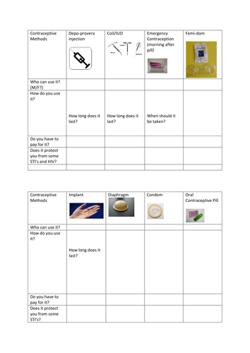 Contraceptives Activity/Worksheet and answer sheet by gnrfinkployd