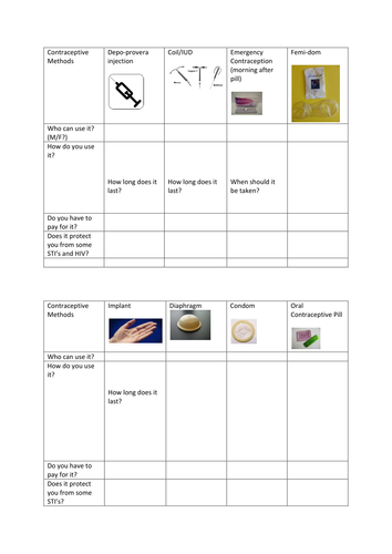 Contraceptives Activity/Worksheet and answer sheet