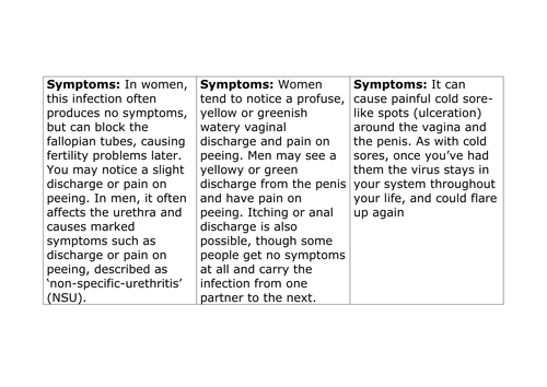 STI Activity