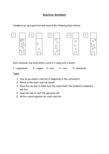 Reactions of metals and acids