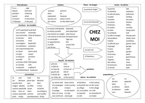 Writing mat  House & home and Town in French