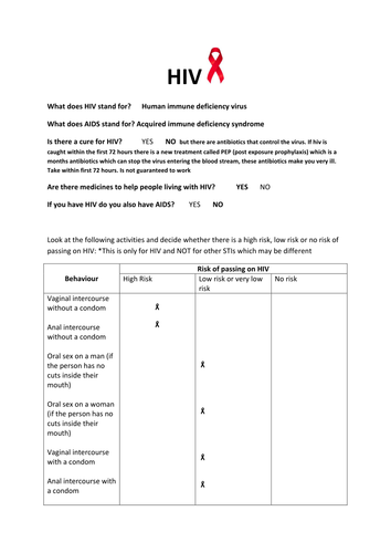HIV Activity