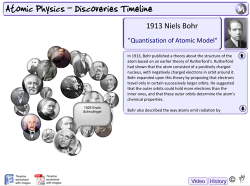 Atomic Physics