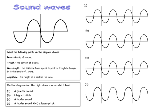 Sound wave sheet | Teaching Resources