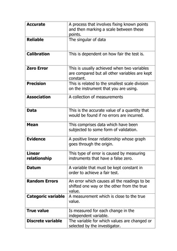 Activities for How Science Works | Teaching Resources