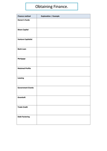 Sources of finance 2 x lessons