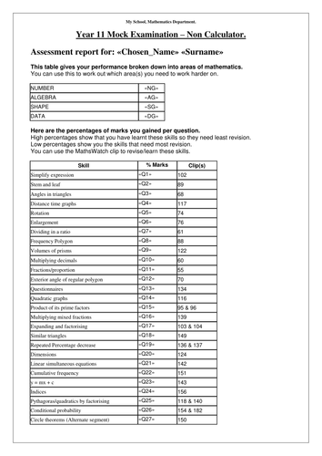 Questions Analysis & Individual Reports