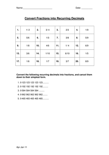 Converting fractions into recurring decimals