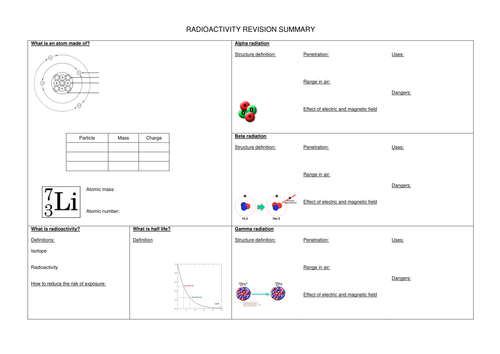 Radioactivity Summary Sheet