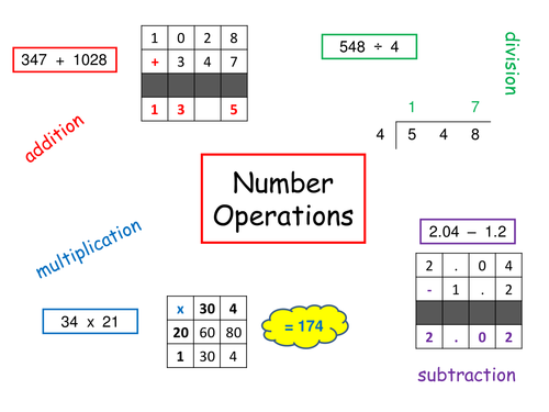 Collective Memory - Number Operations - KS3