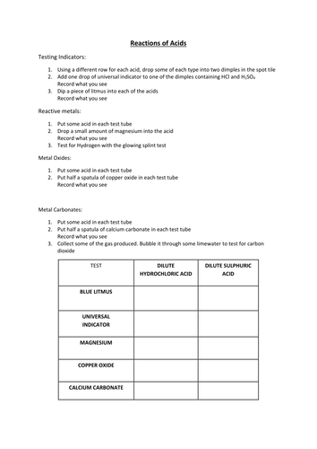 Reactions with acids