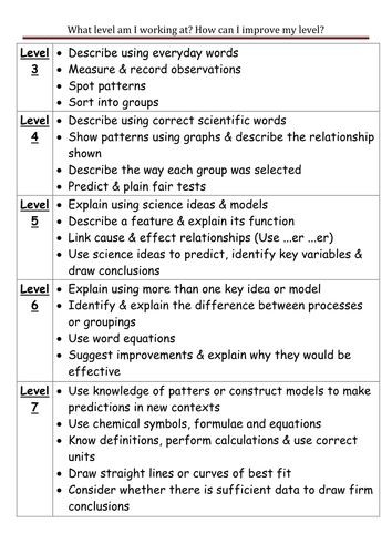 Key Stage 3 Level descriptors