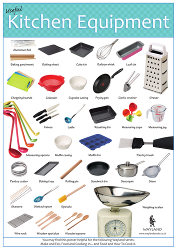 Kitchen Equipment Poster Set, Education