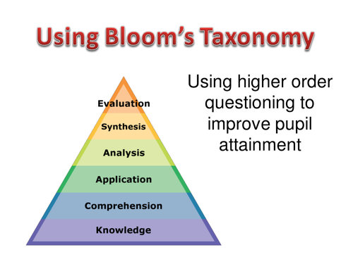 Blooms Taxonomy in Action by - UK Teaching Resources - TES