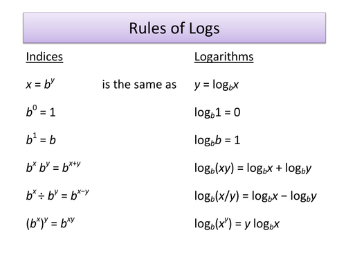 Logs Powerpoint