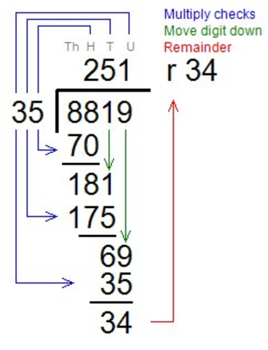 Long Division | Teaching Resources