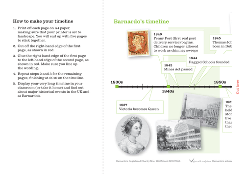 Barnardo's History