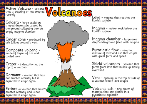 Volcanoes Resources