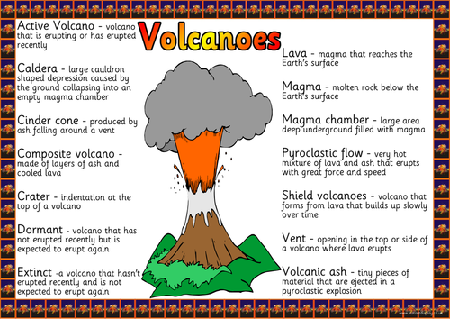 Primary homework help facts about volcanoes