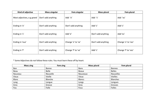 Adjectival Agreement Grid