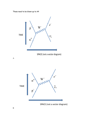 AS AQA Physics Chapter 1