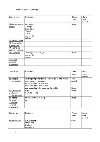 AQA Physics A, AS and A2