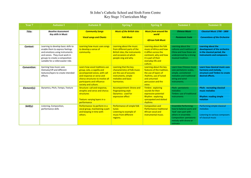 Key Stage 3 Curriculum Map | Teaching Resources