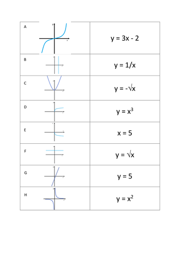 Graph Matching Activity - KS3 / GCSE