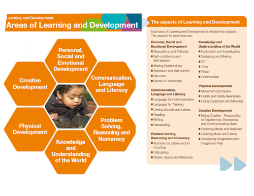 Cross Curricular Theme Planning