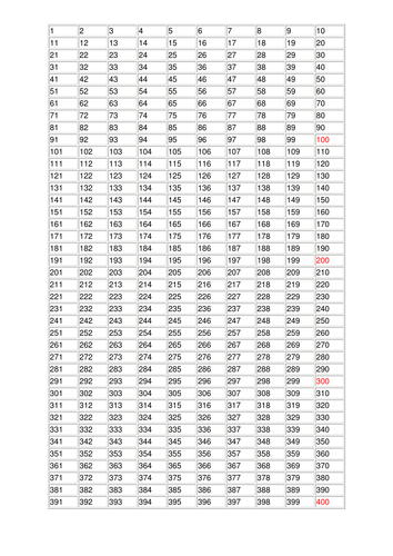 500 chart printable andreagcbrown  number 1000 by square Resources  1 Teaching