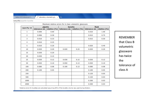 Calculating uncertainties Salters