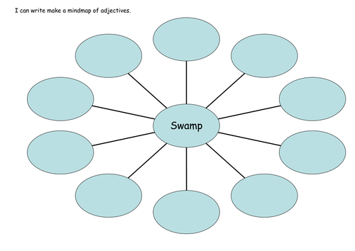 Simple mindmap to write adjectives