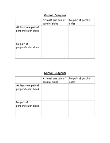 sorting shapes on a carroll diagram by clairetunnicliffe