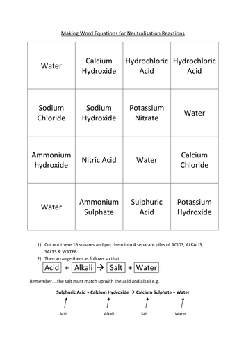 Making Neutralisation Word Equations