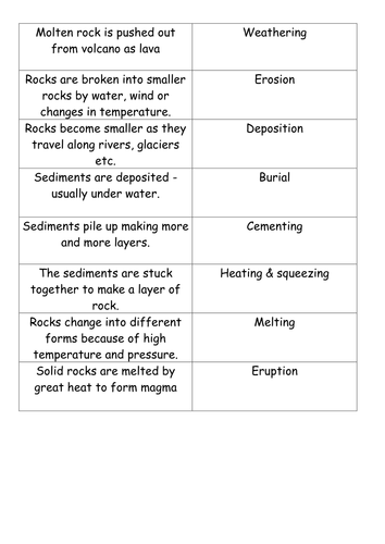 Tectonic plates and continental drift