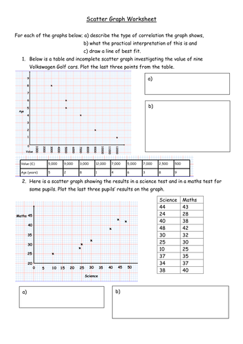 Scatter Graphs Worksheet - KS3/ GCSE