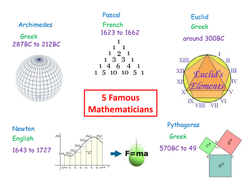 Collective Memory - 5 Famous Mathematicians