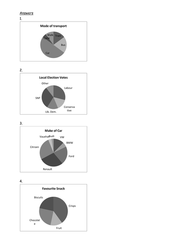 Understanding Pie Charts Using Excel