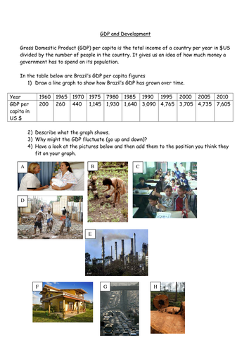 GDP - development living graph