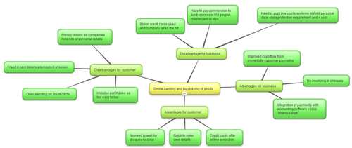 WJEC AS mind maps