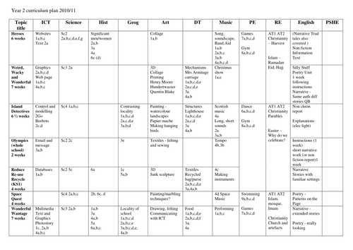 Curriculum Planning Examples