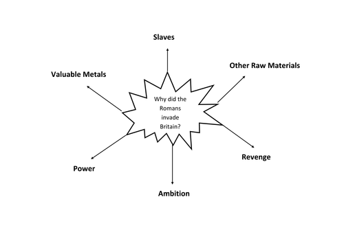 Why did the Romans invade Britain?